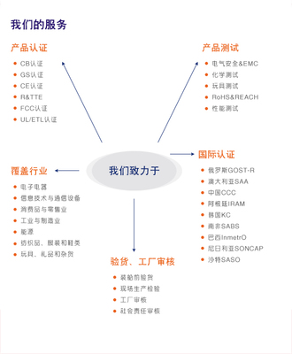 MTBF實(shí)驗(yàn)室預(yù)計(jì)測(cè)試法 技術(shù)開(kāi)發(fā)中的可靠性量化分析